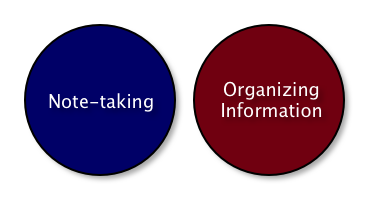 Illustrative Venn Diagram